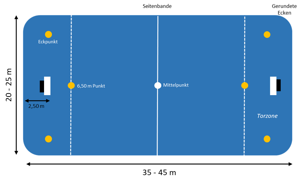 Einradhockey Spielfeld