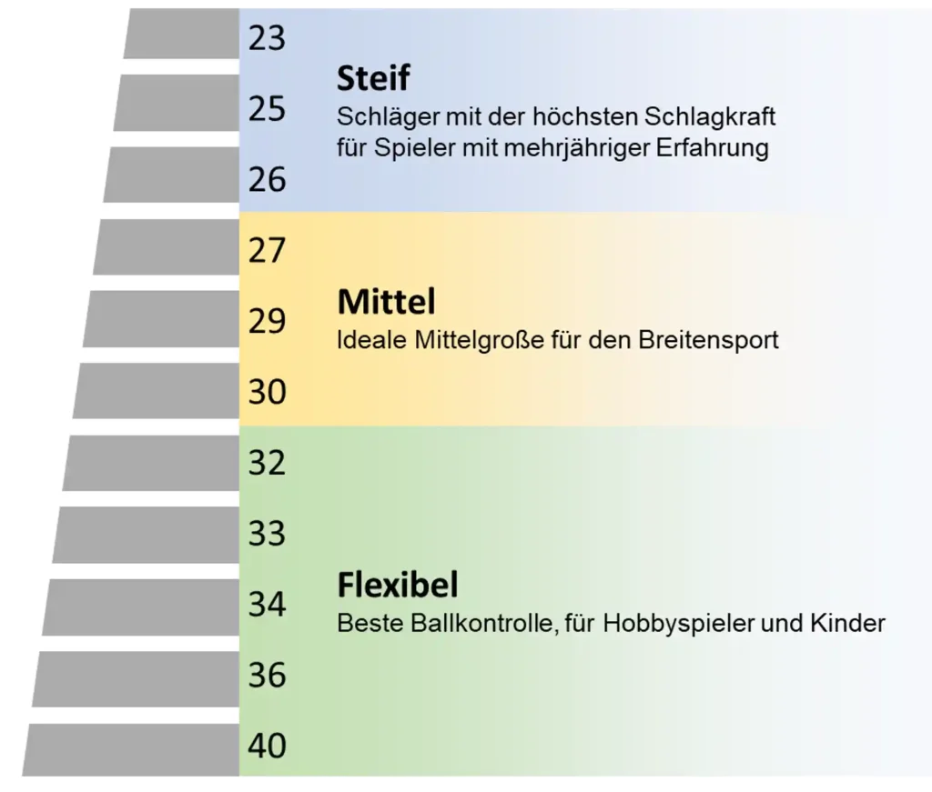 Floorball Schläger Tabelle