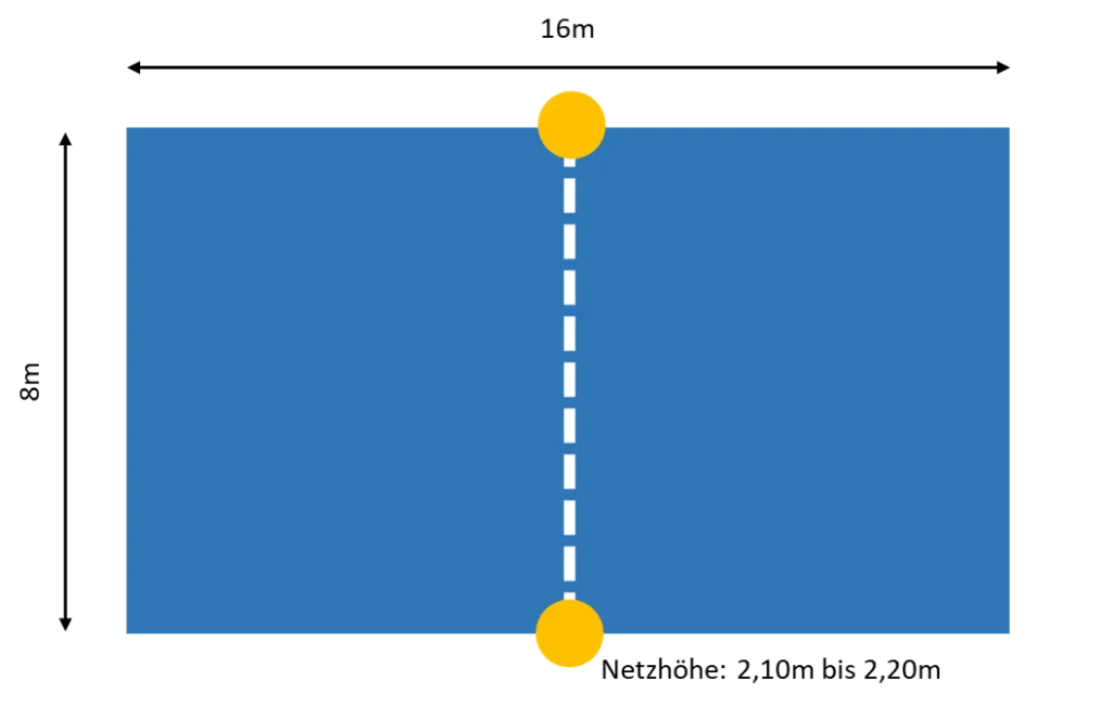 Footvolley Spielfeld