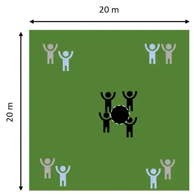 Kin-Ball Ecken Verteidigung