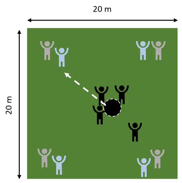 Kin-Ball Ecken bei Bewegung