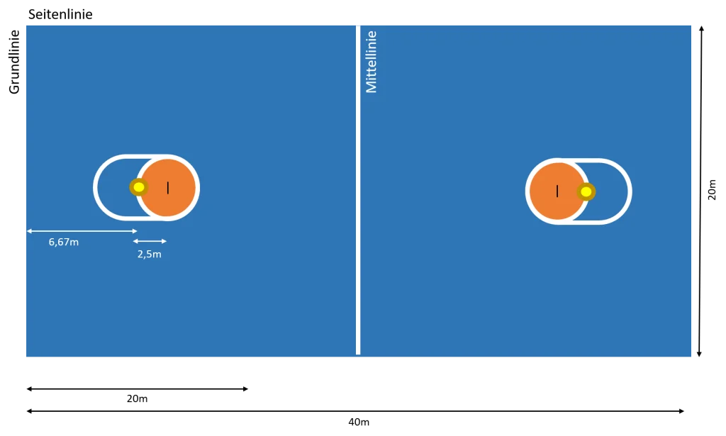 Korfball Spielfeld
