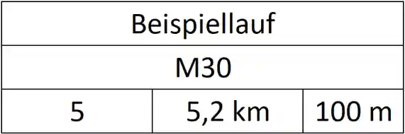 Postensymbole Überschrift