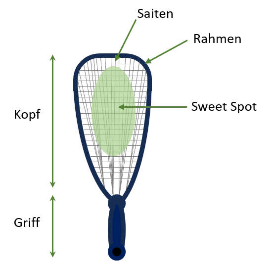 Racquetball Schläger